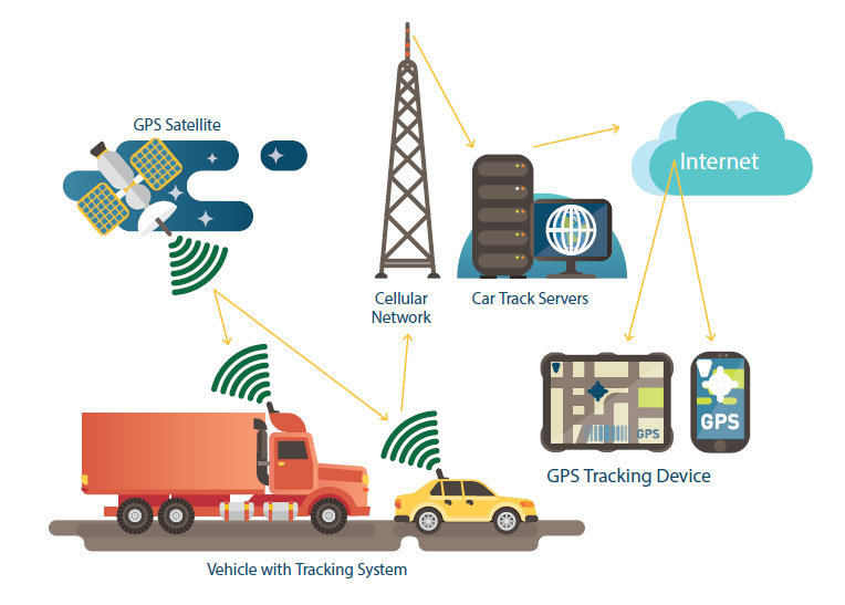 Car Tracking & Fleet Management Solutions